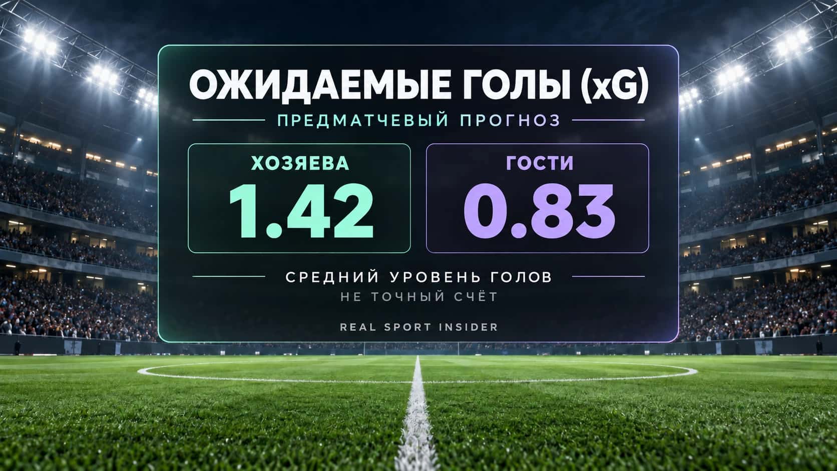 Предматчевый прогноз xG: хозяева 1.42, гости 0.83 — это средние уровни голов, а не точный счёт.