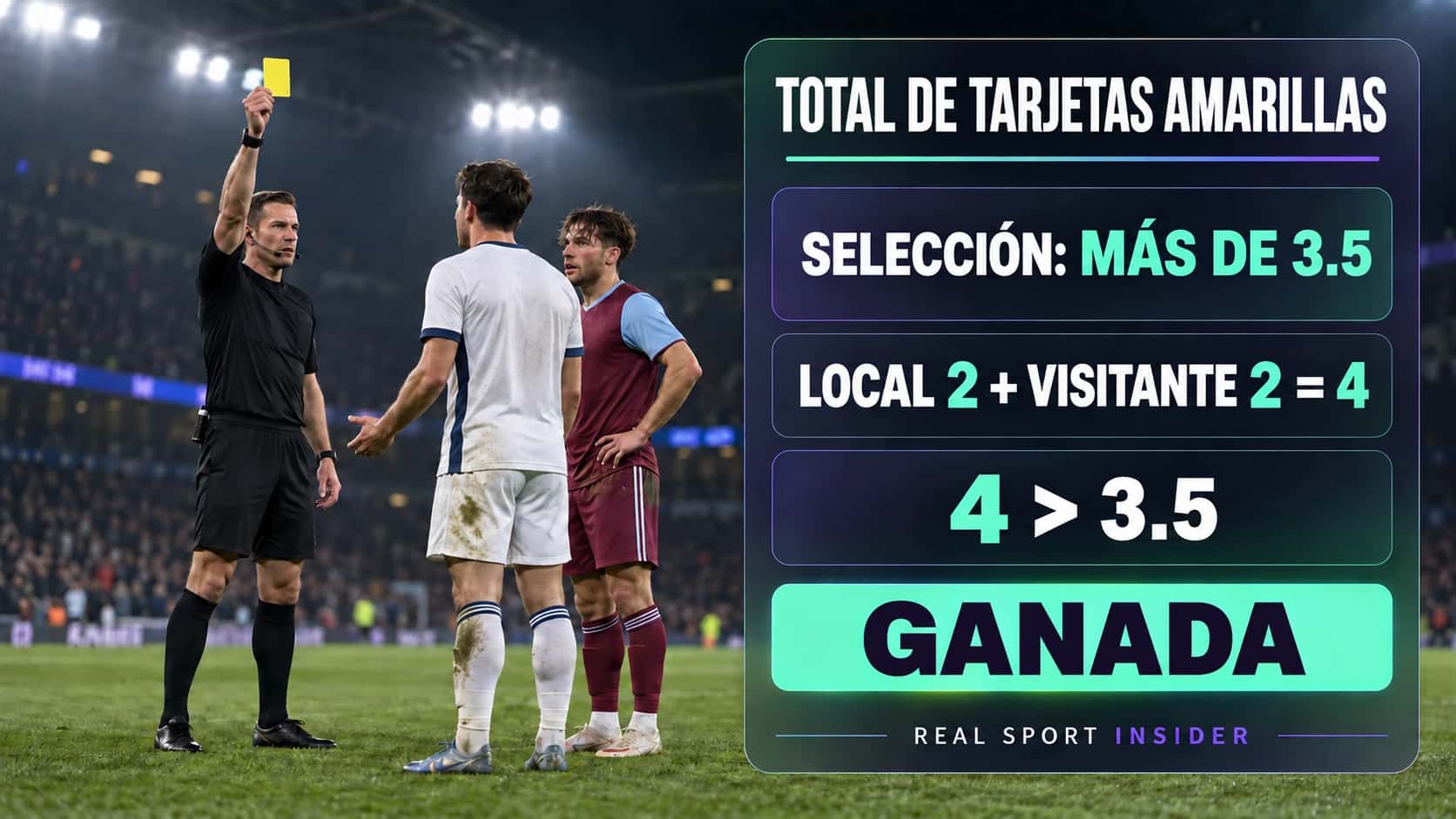 Más de 3.5 tarjetas amarillas gana cuando dos amarillas locales y dos visitantes producen un total de cuatro.