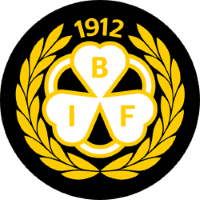 Brynäs logo