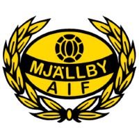 Mjallby logo