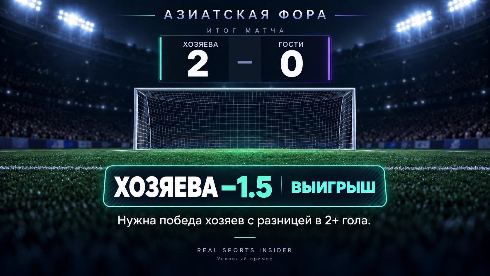 Хозяева победили 2–0: ставка на хозяев с форой −1.5 выиграла благодаря разнице в два гола. Хозяева победили 2–0: ставка на хозяев с форой −1.5 выиграла благодаря разнице в два гола.