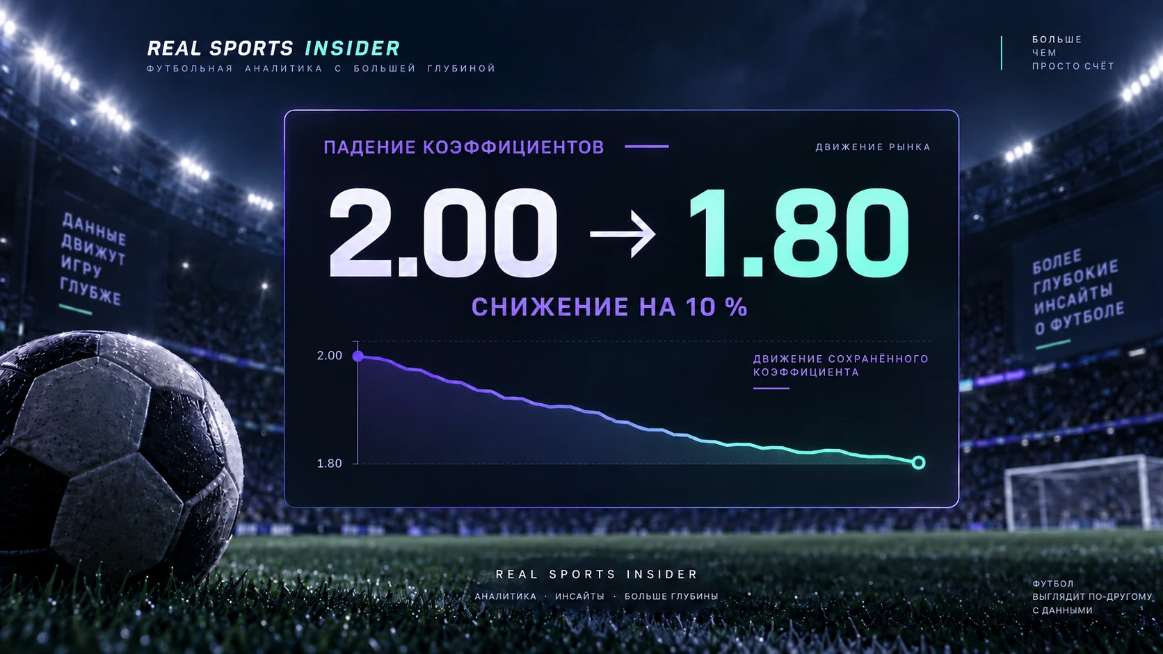 График падающих коэффициентов в футболе, показывающий движение десятичных коэффициентов с 2.00 до 1.80 для снижения на 10 процентов. График падающих коэффициентов в футболе, показывающий движение десятичных коэффициентов с 2.00 до 1.80 для снижения на 10 процентов.