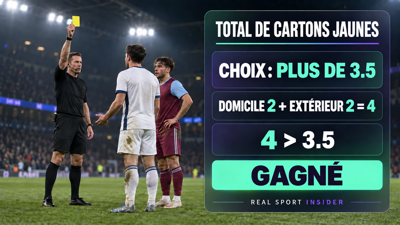 Plus de 3.5 cartons jaunes gagne lorsque deux jaunes à domicile et deux à l’extérieur donnent un total de quatre. Plus de 3.5 cartons jaunes gagne lorsque deux jaunes à domicile et deux à l’extérieur donnent un total de quatre.
